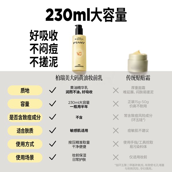 保湿妆前乳推荐:为什么柏瑞美黄油妆前乳能打造韩系水光肌? 保湿妆前乳推荐:为什么柏瑞美黄油妆前乳能打造韩系水光肌?