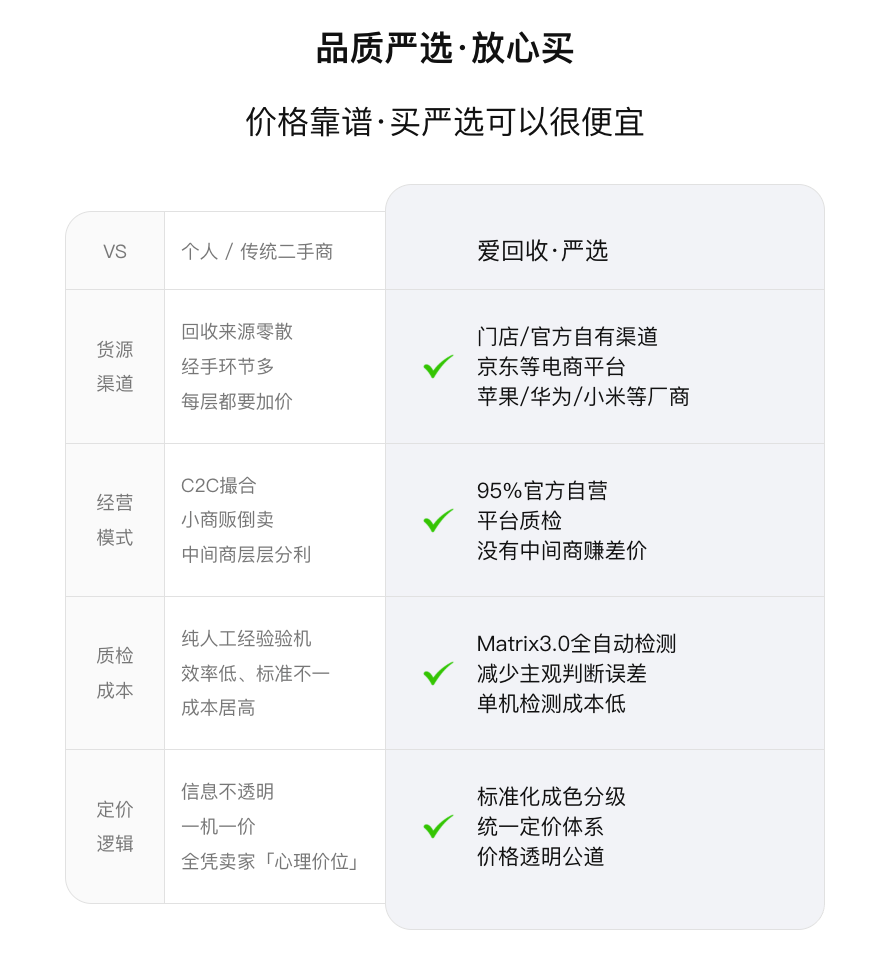 爱回收严选01